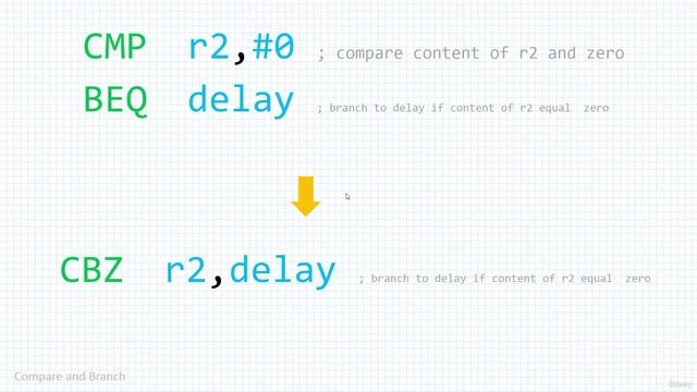 Section 7- Branch And Loop Instructions, Lecture 59- Compare And Branch