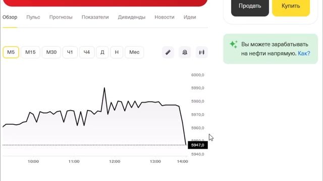 Трампенгэп - обвал в понедельник гарантирован