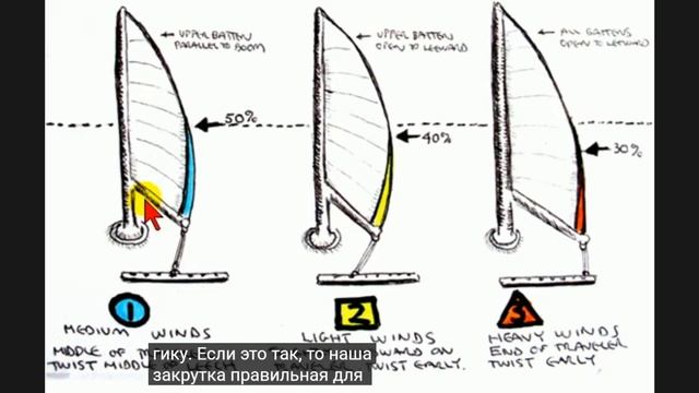 Как придать форму гроту для лавирования