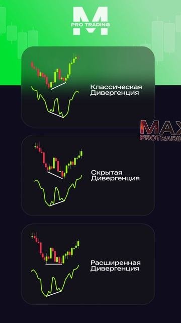 Что такое Дивергенция в трейдинге и какие бывают её виды