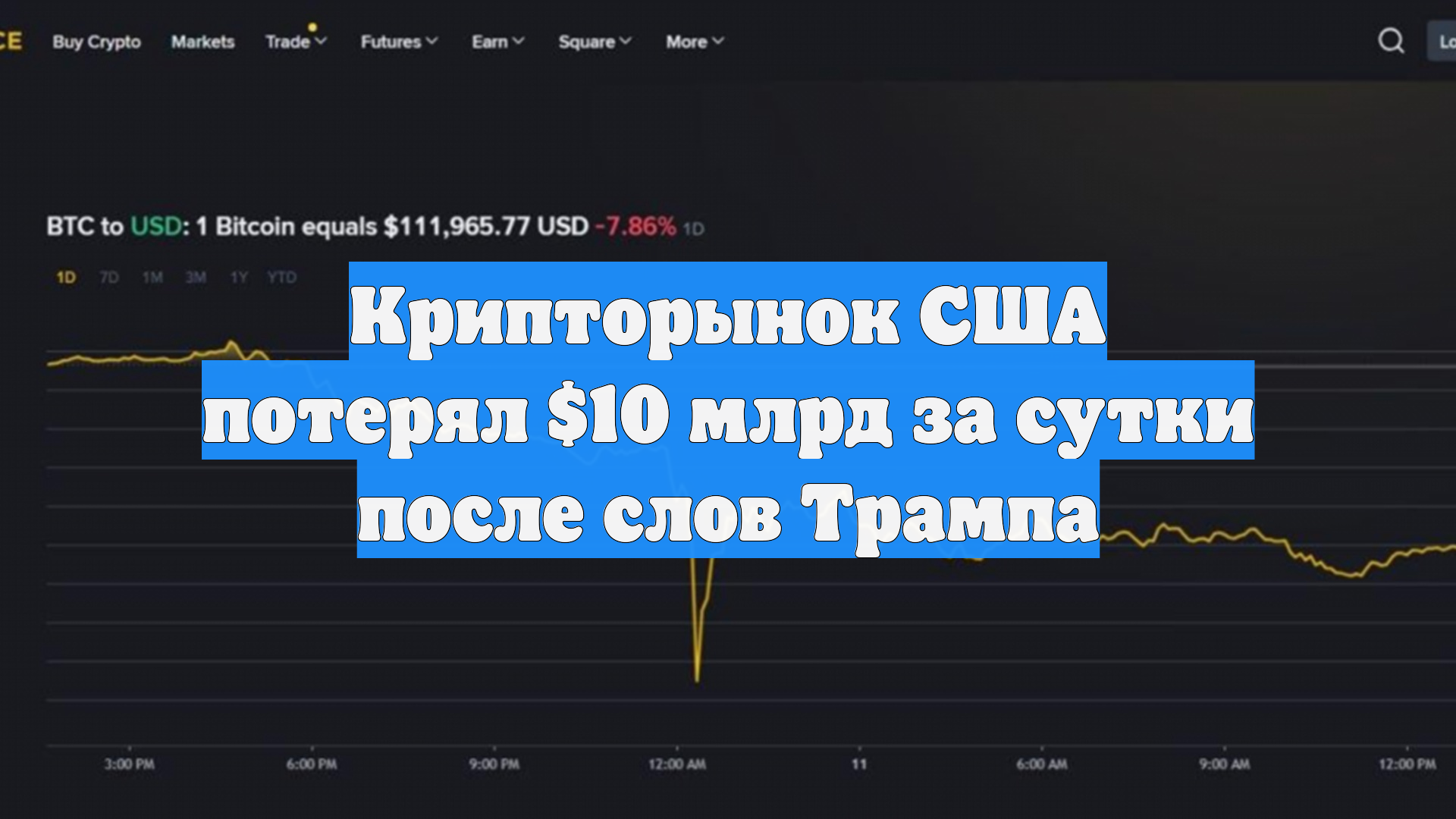 Крипторынок США потерял $10 млрд за сутки после слов Трампа