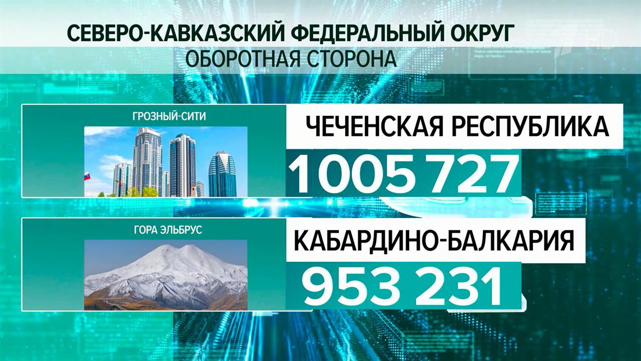 Считанные дни остаются до окончания голосования за новый дизайн 500-рублевой купюры