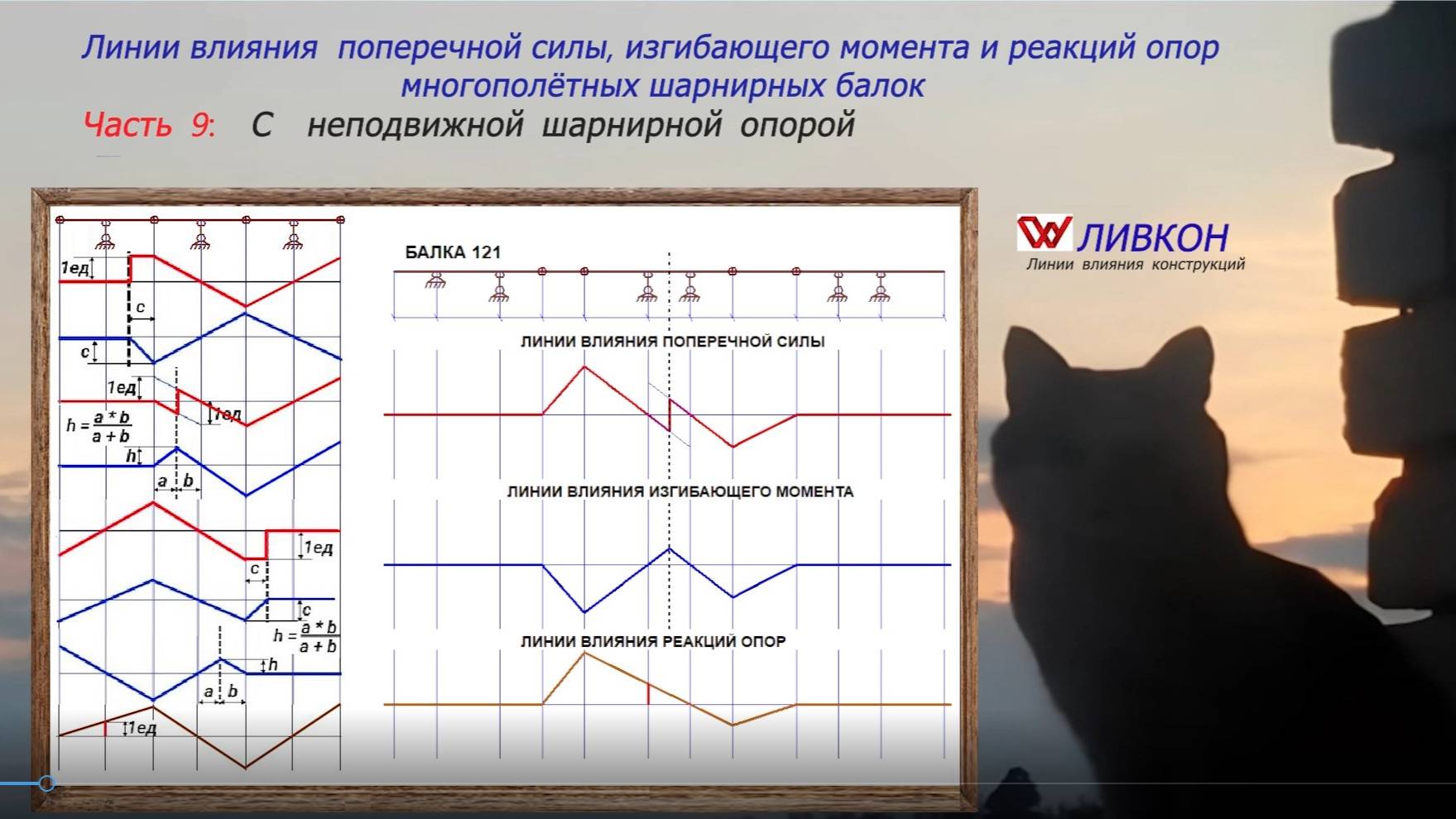 Часть 9. Линии влияния поперечной силы, изгибающего момента  и реакции опор многопролетных шарнирных