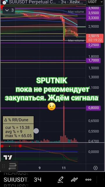 Как покупать и продавать на бирже ☝️ Ждём сигналы индикатора #Спутник