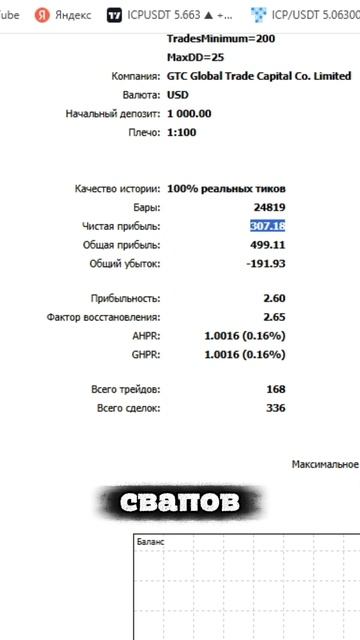 MT5 — общая прибыль, убыток и прибыльность
