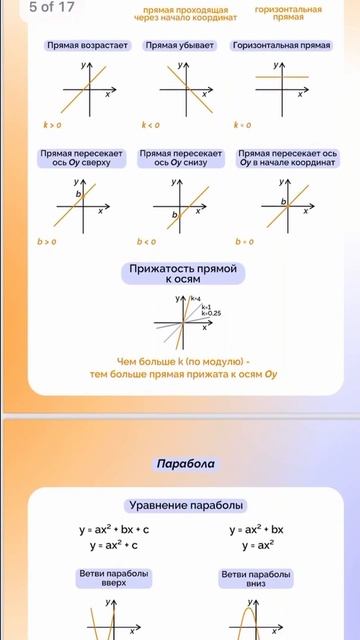  Теорема косинусов: Пифагор отдыхает