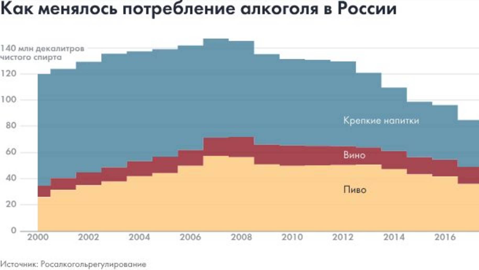П124. Смертность от алкоголя. Объективный подход