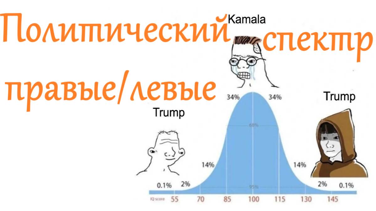 Политический спектр - правые и левые - как появился и как он развивается сейчас? Mikaprok