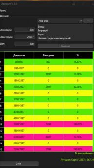 Турнир Эверест