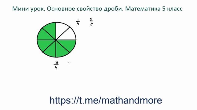 Мини урок. Основное свойство дроби. Математика 5 класс