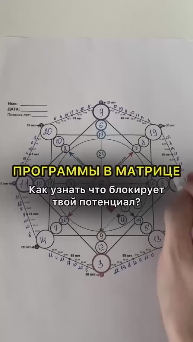 Программы в матрице судьбы. Как узнать, что блокирует твой потенциал?