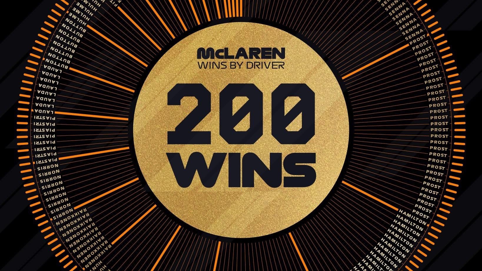 200 Wins McLaren Formula 1