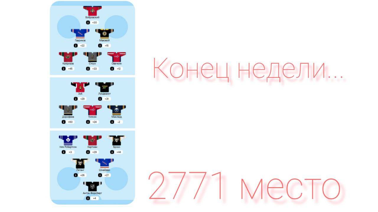 Конец недели... 2771 место... Надеюсь завтра будет лучше