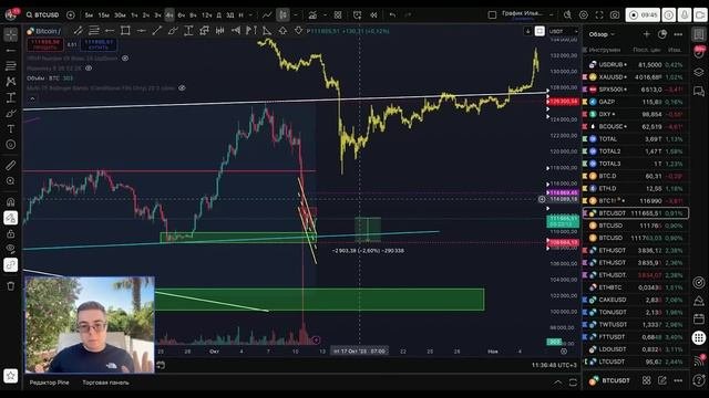 Обзор крипторынка - почему сейчас жду роста, а не падения?