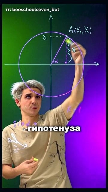 Окружность которая перевернёт твоё понимание математики