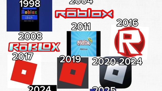 с какого года вы начали играть в Roblox?