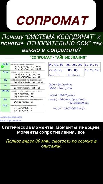 20. Почему СИСТЕМА КООРДИНАТ и понятие ОТНОСИТЕЛЬНО ОСИ так важно в сопромате?