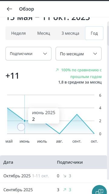 Как посмотреть обзор видео на рутуб