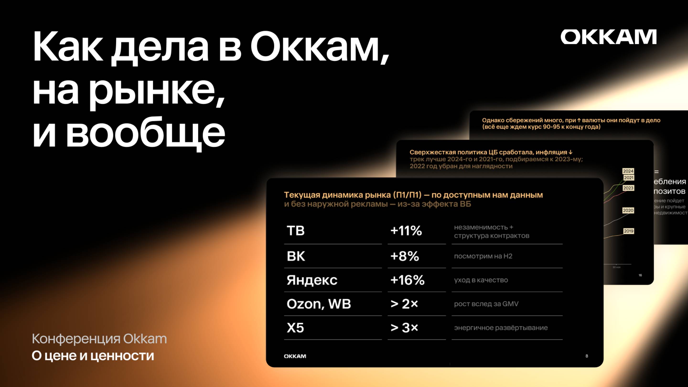 Как дела в Okkam, на рынке и вообще