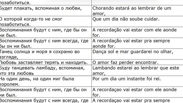 I+1 Kaoma ‒ Lambada