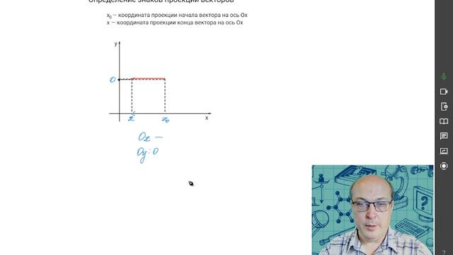 Определение знаков проекций векторов на координатные оси. Физика. 9 класс.