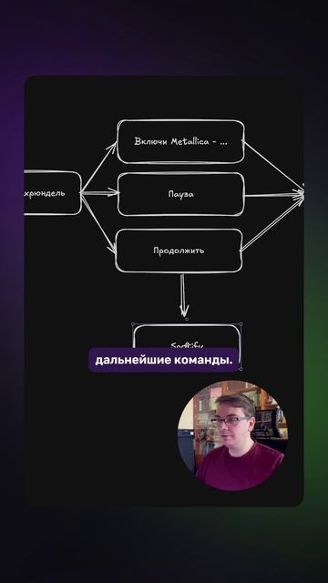 Голосовой AI-помощник | Архитектура проекта #python #vosk #openai #voiceassistant #coding