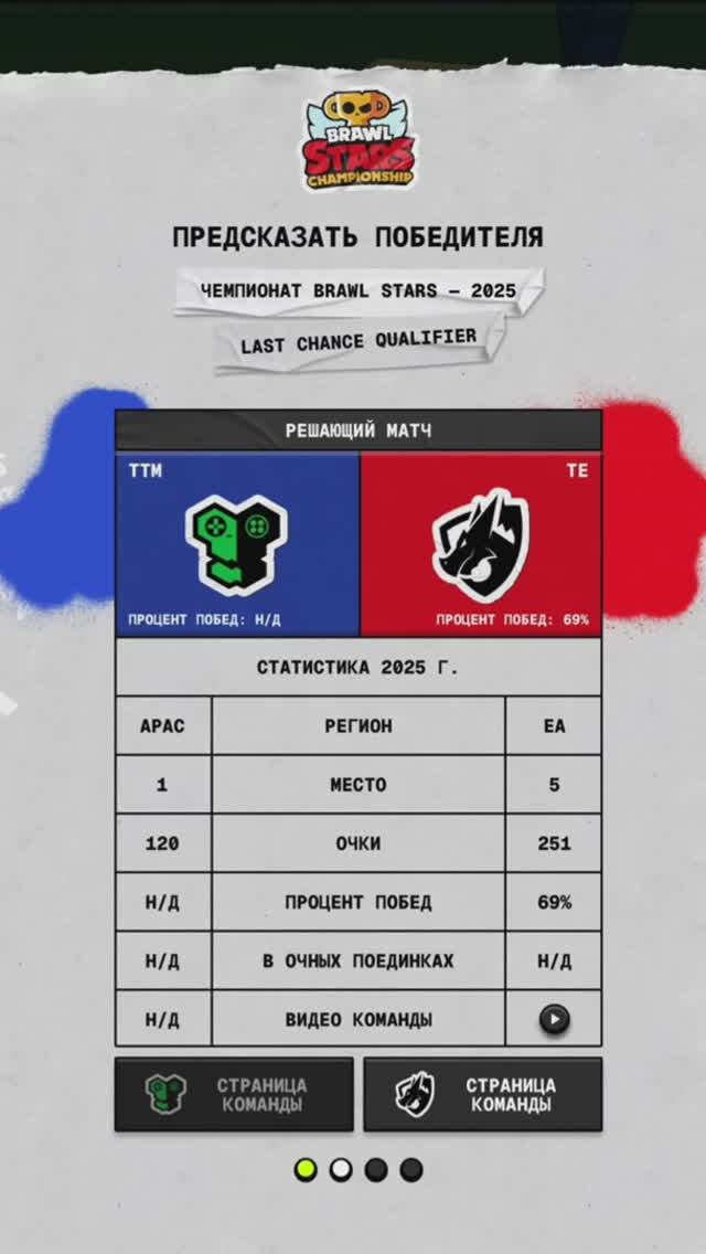 ЗА КОГО ГОЛОСОВАТЬ? LCQ День-3 brawlstars lcq shorts
