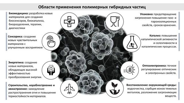 Макромолекулярный дизайн