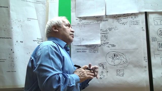 Страна как совмещение людей Рисование места и функция Схематические изображения в псевдогенезе 2015