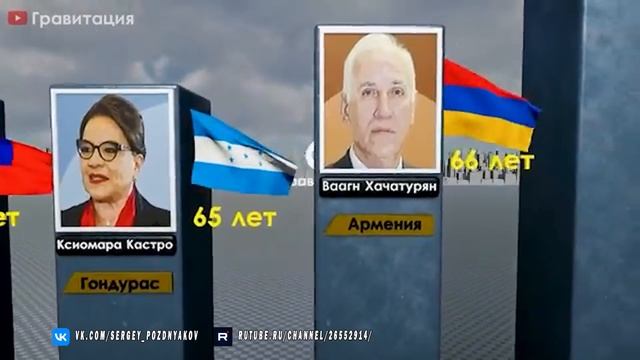 Сколько лет мировым лидерам.