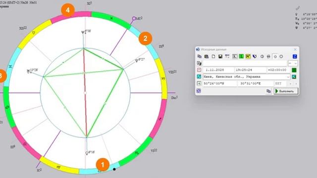Астролог Mila Spica - Парусник Венеры с 2023 по 2028: другие дипломатия, вкусы, отношения