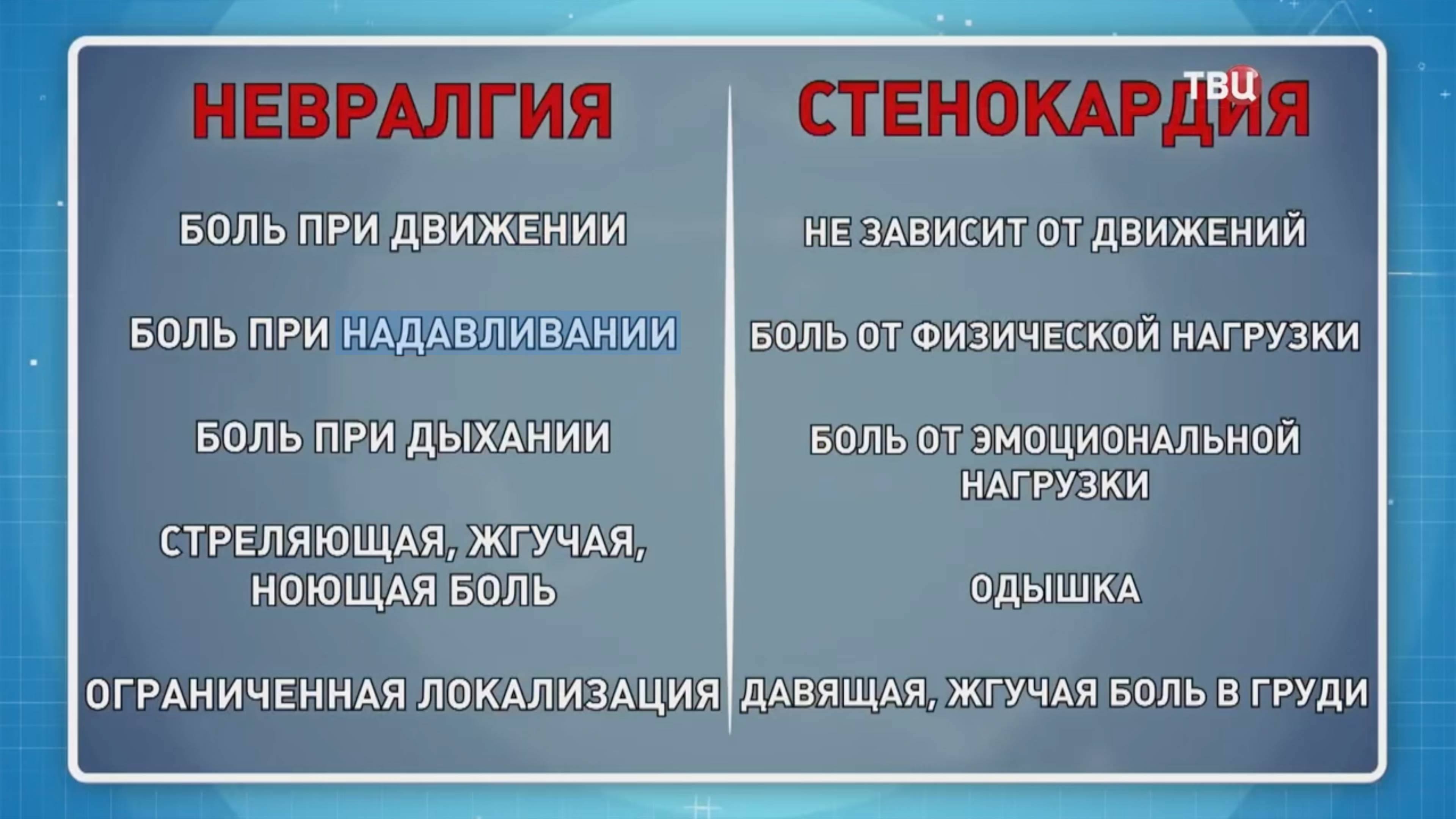Выпуск передачи 