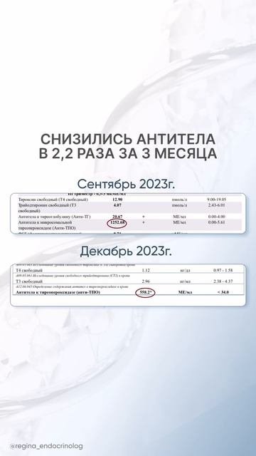 А нужно ли вообще снижать антитела к щитовидной железе? Возможно ли это?