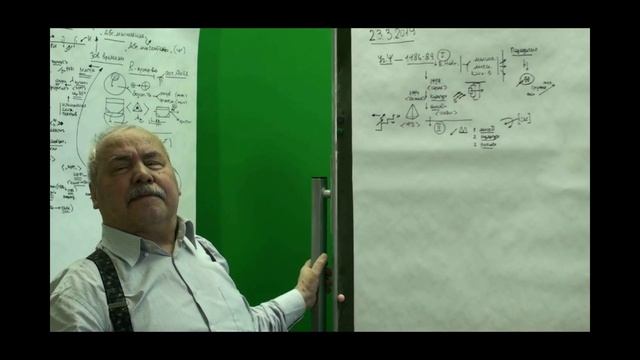 Этапы работы с методологией психологии. Мышление личность коллектив как основа психологии. 2019