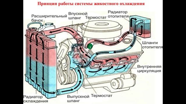 16.10.2025- 531 гр, ТО и Р двигателей- Диагностирование и ТО СО двигателя