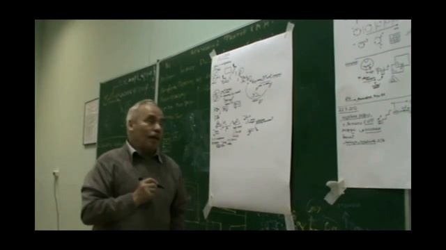 Движение человека в мыслительном пространстве  Знаки и символы Рассудок и разум  2012