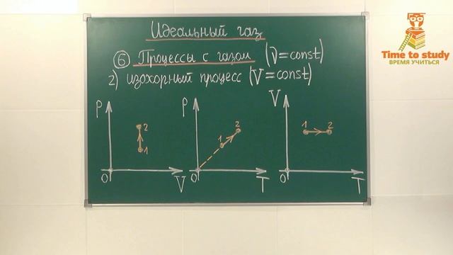 03_Молекулярно-кинетическая теория