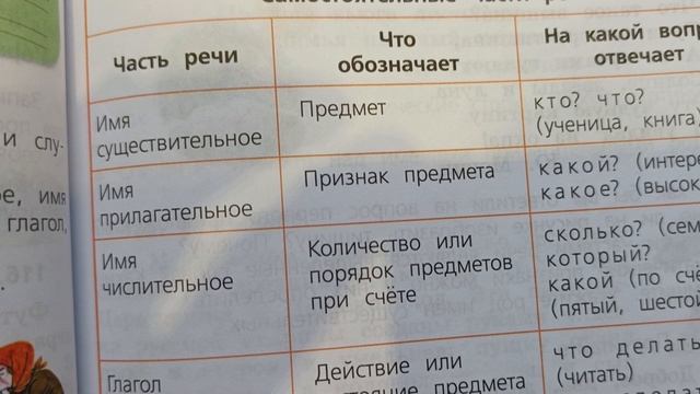 Учебник русского 4 класс