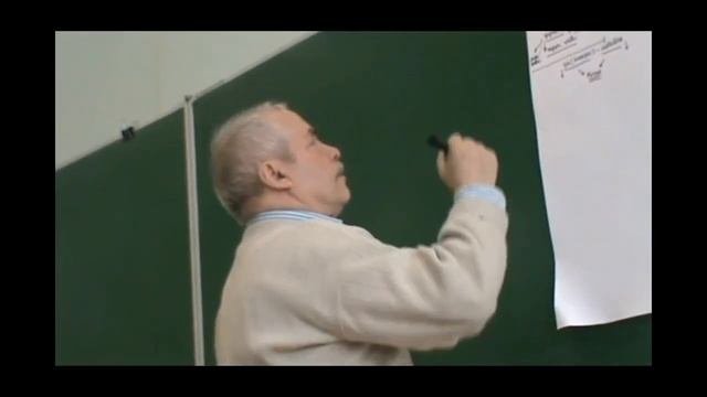 Пирамида субъективности в анализе кризиса  Жреческая цивилизация  Религии  Техника и организм  2012