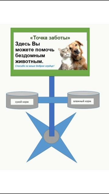 Помощь животным