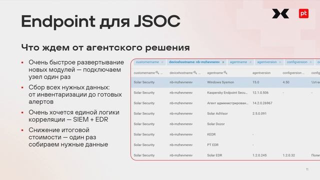 Синергия продуктов ИБ для обеспечения эффективной работы Security Operations Center