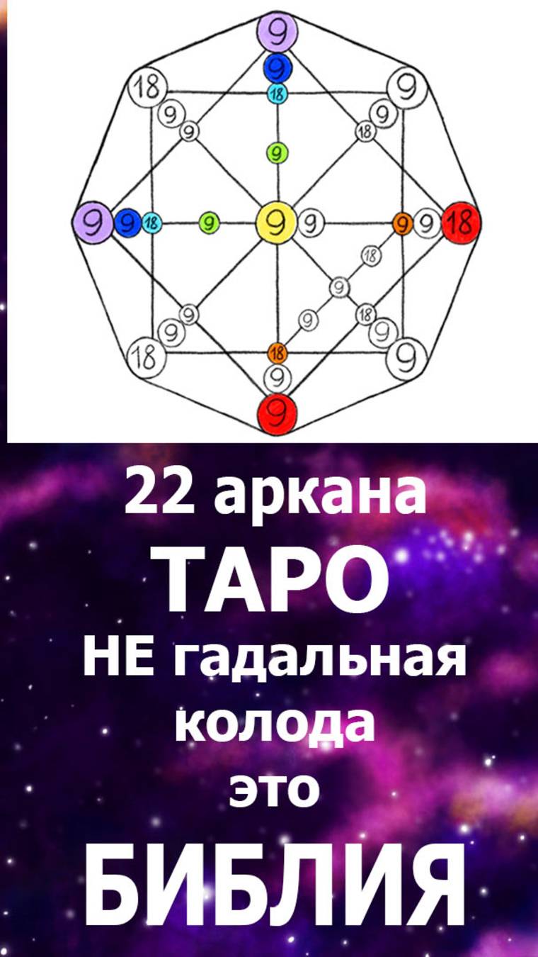 22 аркана Таро - не гадальная колода. Это Библия.#таро#библия# Новокрещенова А.
