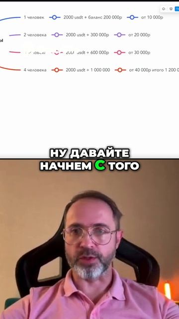 Процессинг Почему Больше Работают А Денег Меньше_ Разбираем!