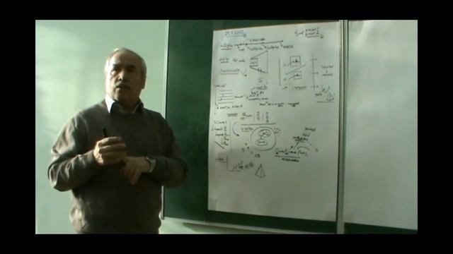 Диагностика управленцев по интеллекту  2012