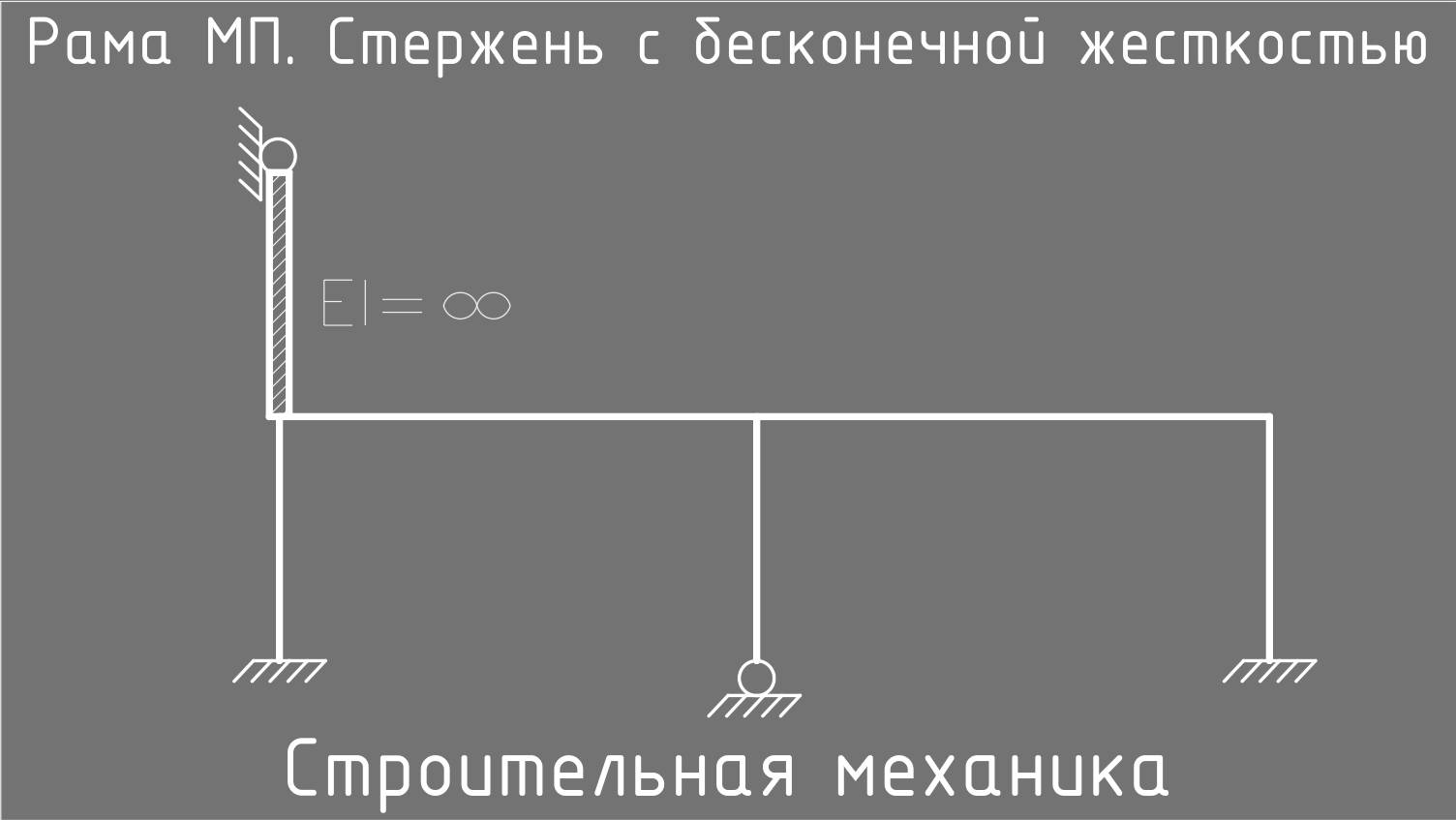 Расчет рамы методом перемещений. Стержень с бесконечной жесткостью