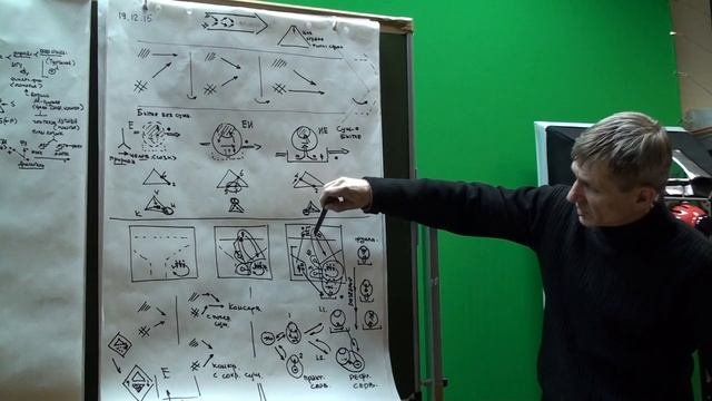 Обсуждение процессов формирования страны  Продолжение 2015