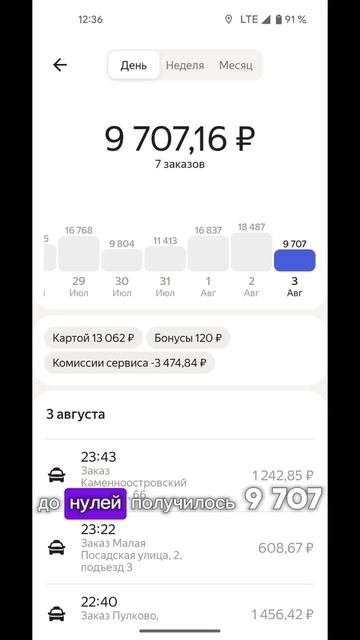 Отдаю кредит 4.7 млн работая в бизнес такси #заработкивтакси #automobile #таксиспб #заработок