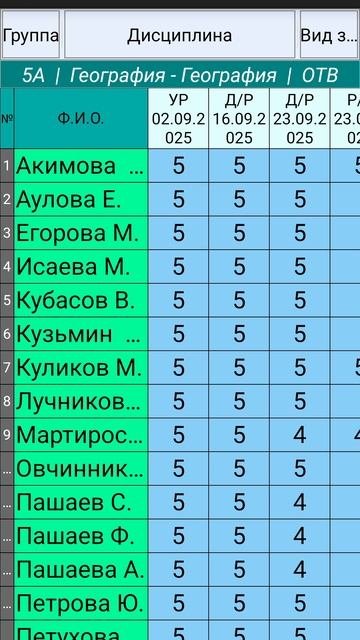Журнал преподователя. Как работать с ним?