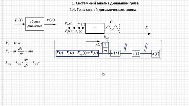 1.4  Построение графов связей