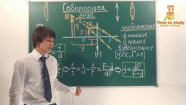 02_Тонкие линзы